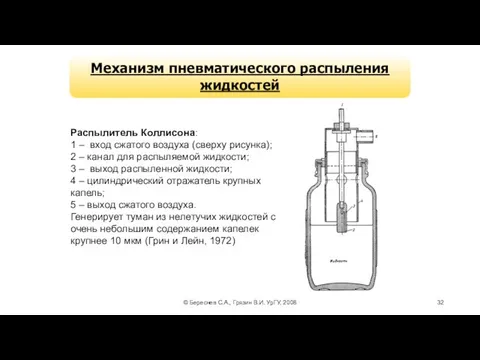 © Береснев С.А., Грязин В.И. УрГУ, 2008 Механизм пневматического распыления жидкостей