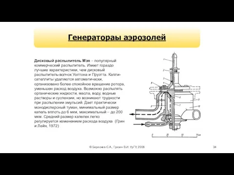 © Береснев С.А., Грязин В.И. УрГУ, 2008 Генератораы аэрозолей Дисковый распылитель