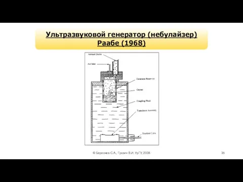 © Береснев С.А., Грязин В.И. УрГУ, 2008 Ультразвуковой генератор (небулайзер) Раабе (1968)