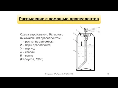 © Береснев С.А., Грязин В.И. УрГУ, 2008 Распыление с помощью пропеллентов