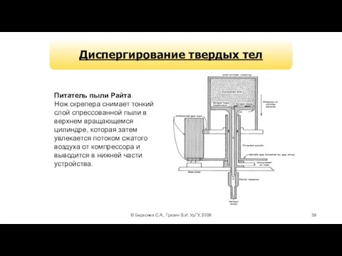 © Береснев С.А., Грязин В.И. УрГУ, 2008 Диспергирование твердых тел Питатель