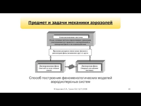 © Береснев С.А., Грязин В.И. УрГУ, 2008 Способ построения феноменологических моделей