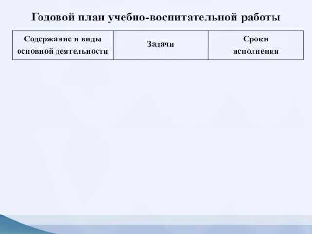 Годовой план учебно-воспитательной работы