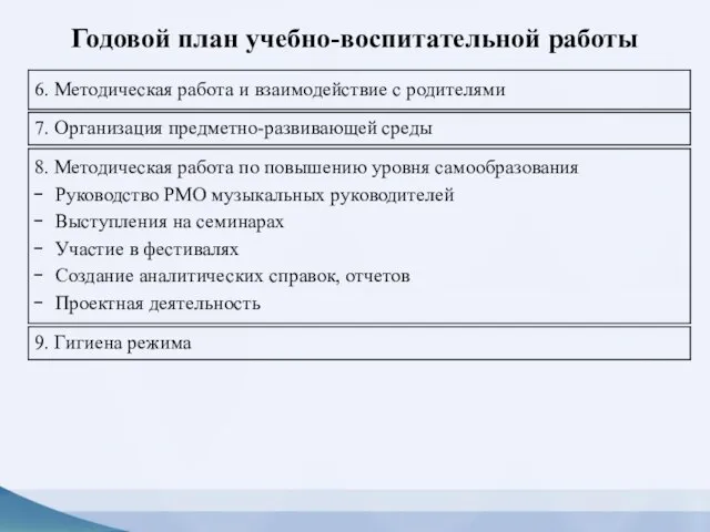 Годовой план учебно-воспитательной работы