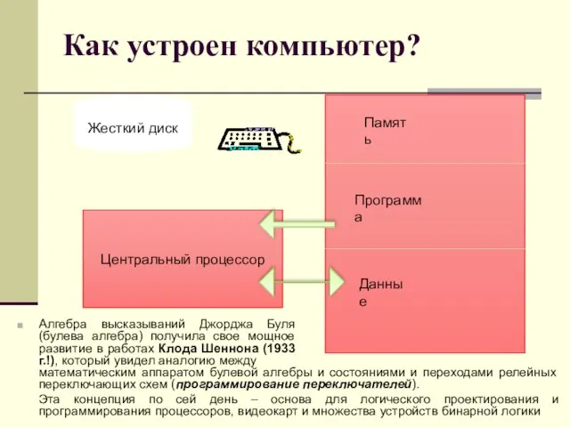 Как устроен компьютер?