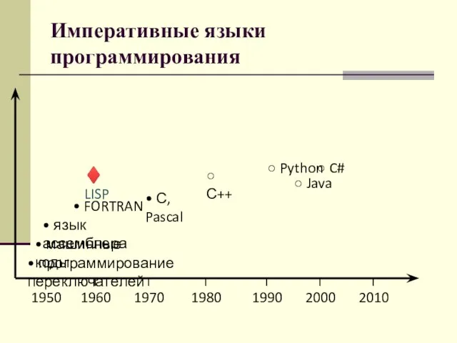 Императивные языки программирования • программирование переключателей • машинные коды • язык