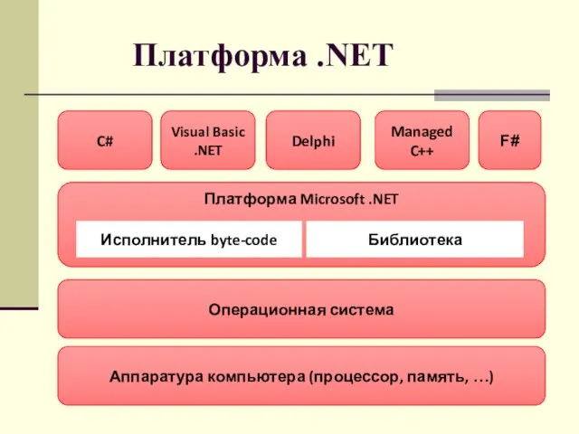 Платформа .NET