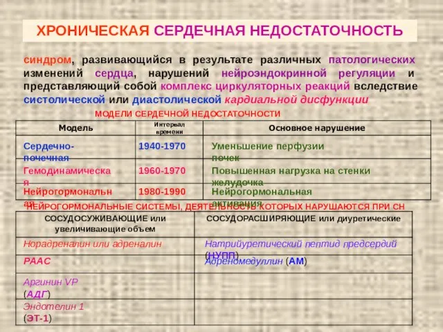 ХРОНИЧЕСКАЯ СЕРДЕЧНАЯ НЕДОСТАТОЧНОСТЬ синдром, развивающийся в результате различных патологических изменений сердца,