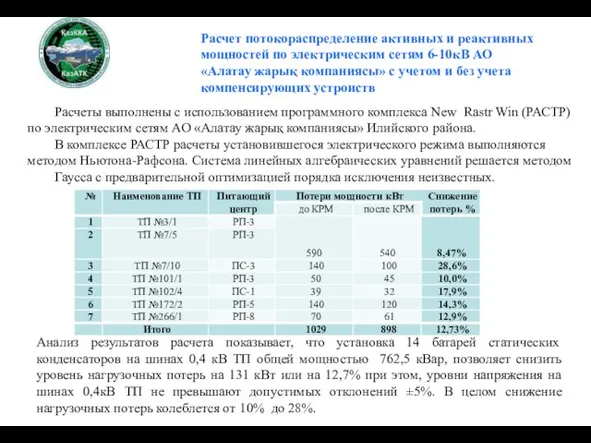 Расчет потокораспределение активных и реактивных мощностей по электрическим сетям 6-10кВ АО