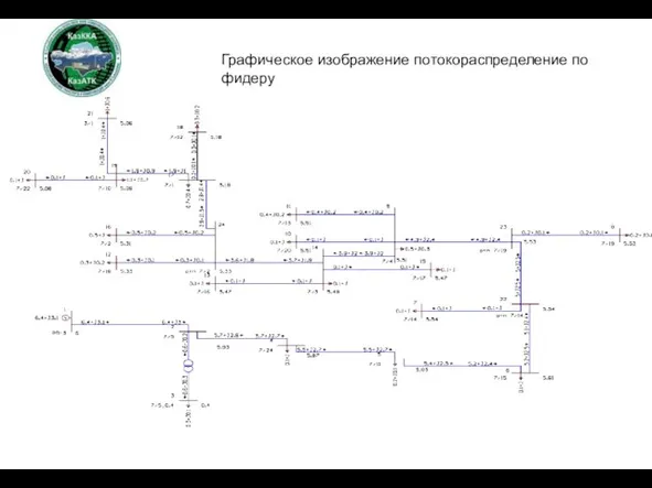 Графическое изображение потокораспределение по фидеру