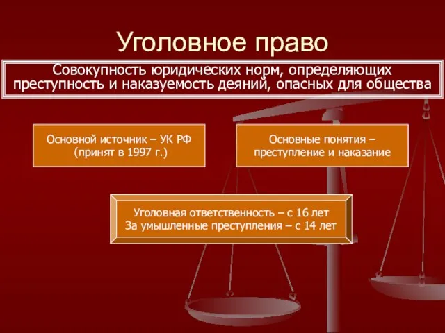 Уголовное право Совокупность юридических норм, определяющих преступность и наказуемость деяний, опасных