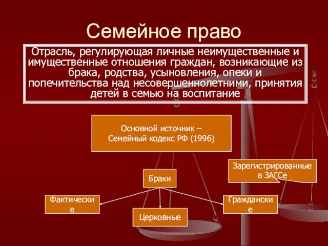 Семейное право Отрасль, регулирующая личные неимущественные и имущественные отношения граждан, возникающие