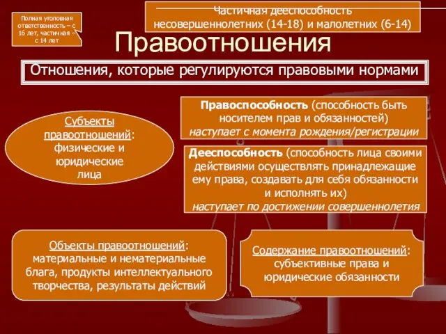 Правоотношения Отношения, которые регулируются правовыми нормами Субъекты правоотношений: физические и юридические