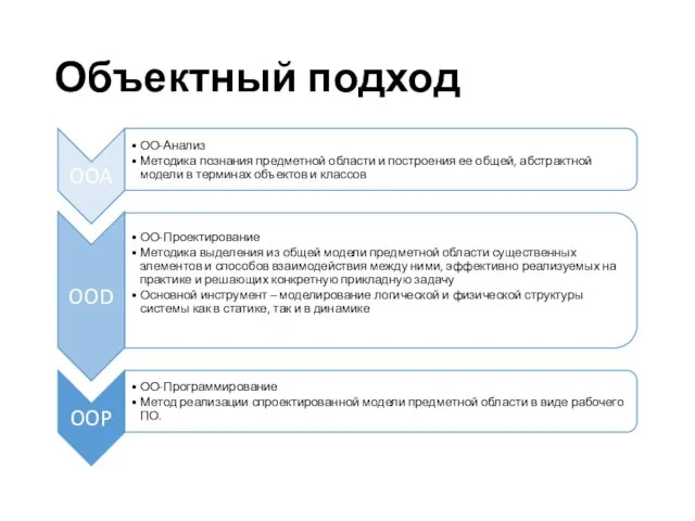 Объектный подход