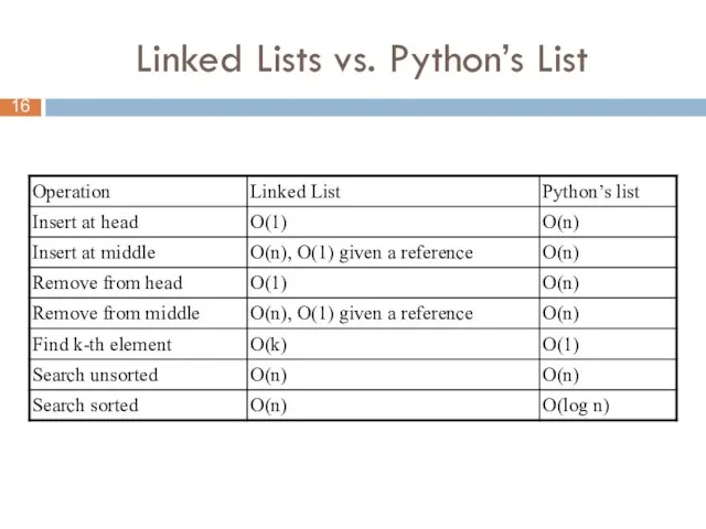 Linked Lists vs. Python’s List