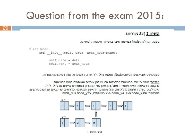 Question from the exam 2015: 29