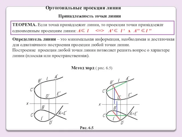 Ортогональные проекции линии Определитель линии – это минимальная информация, необходимая и