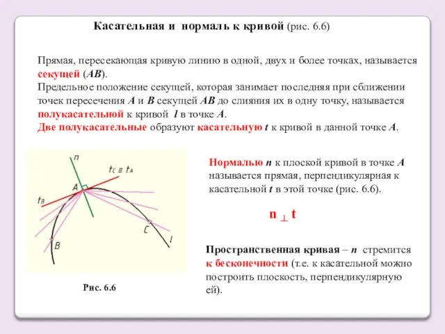 Касательная и нормаль к кривой (рис. 6.6) Прямая, пересекающая кривую линию