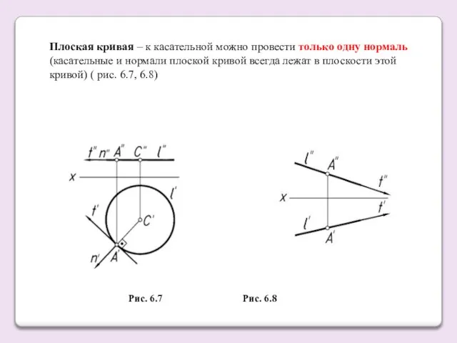 Плоская кривая – к касательной можно провести только одну нормаль (касательные