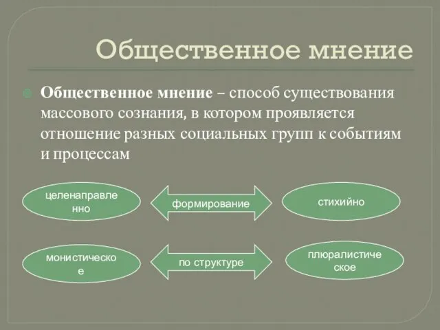 Общественное мнение Общественное мнение – способ существования массового сознания, в котором