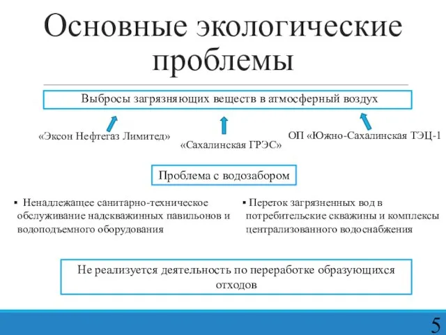 Основные экологические проблемы Выбросы загрязняющих веществ в атмосферный воздух «Эксон Нефтегаз