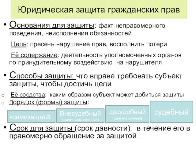 Юридическая защита гражданских прав Основания для защиты: факт неправомерного поведения, неисполнения