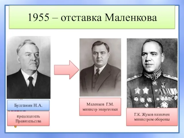 1955 – отставка Маленкова председатель Правительства Маленков Г.М. министр энергетики Маленков