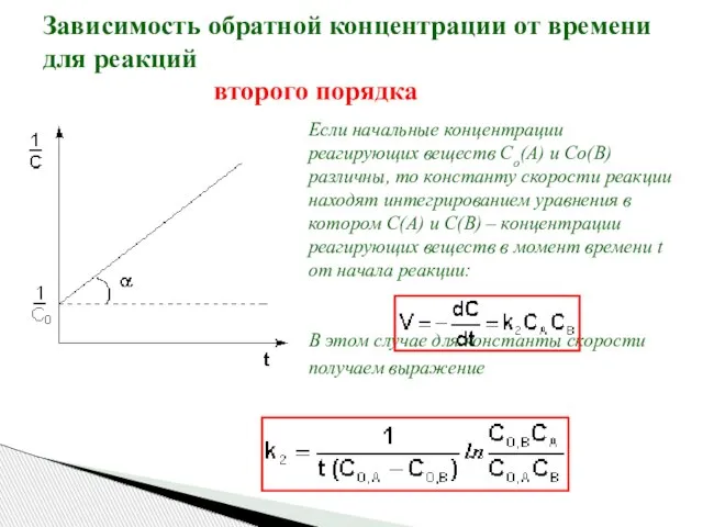 Зависимость обратной концентрации от времени для реакций второго порядка Если начальные