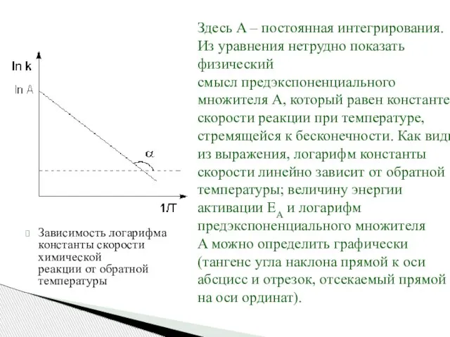 Зависимость логарифма константы скорости химической реакции от обратной температуры Здесь A