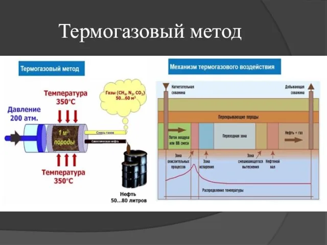 Термогазовый метод