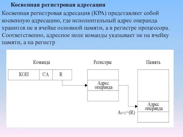 Косвенная регистровая адресация Косвенная регистровая адресация (КРА) представляет собой косвенную адресацию,