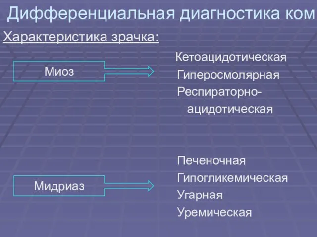 Дифференциальная диагностика ком Характеристика зрачка: Кетоацидотическая Гиперосмолярная Респираторно- ацидотическая Печеночная Гипогликемическая Угарная Уремическая Миоз Мидриаз