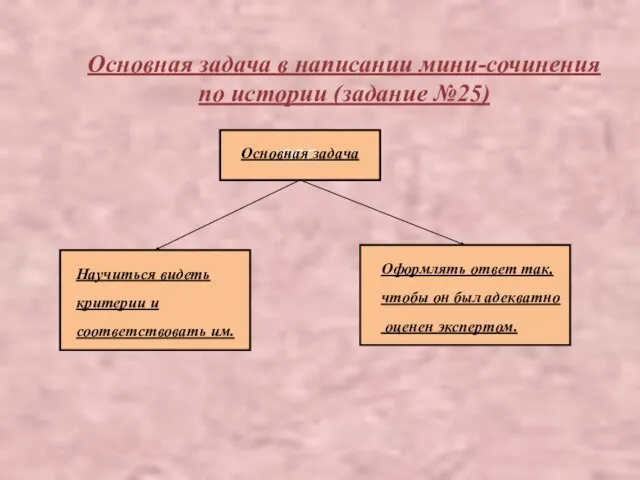 Основная задача в написании мини-сочинения по истории (задание №25) ООО Основная