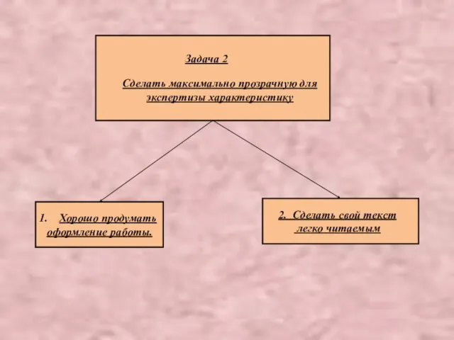 Сделать максимально прозрачную для экспертизы характеристику Задача 2 Хорошо продумать оформление