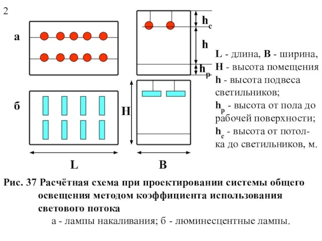 Рис. 37 Расчётная схема при проектировании системы общего освещения методом коэффициента