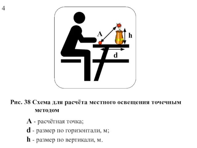 Рис. 38 Схема для расчёта местного освещения точечным методом А -