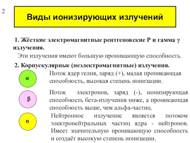 Виды ионизирующих излучений 1. Жёсткие электромагнитные рентгеновские Р и гамма γ