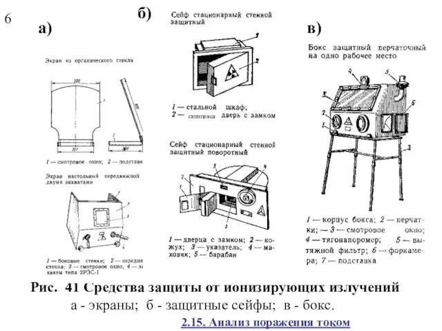 Рис. 41 Средства защиты от ионизирующих излучений а - экраны; б