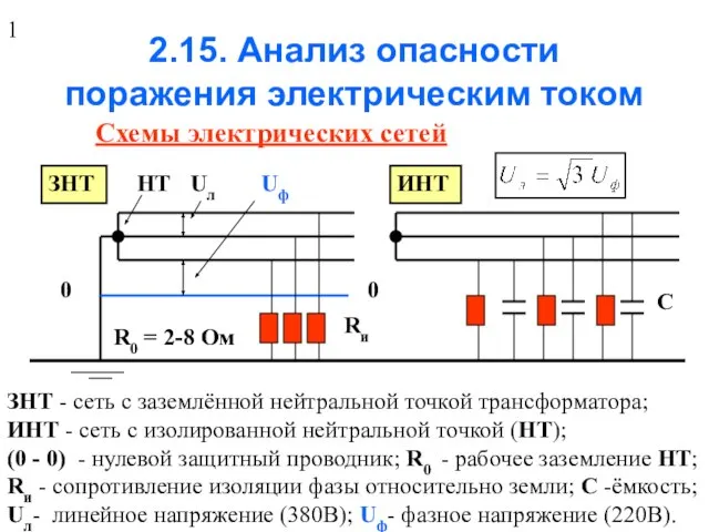 2.15. Анализ опасности поражения электрическим током Схемы электрических сетей ЗНТ ИНТ