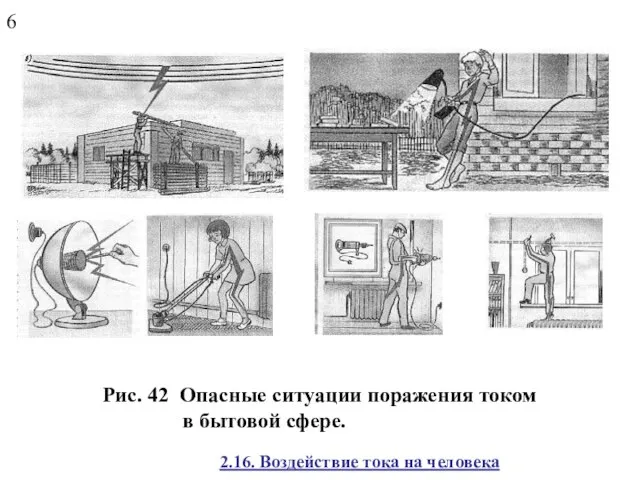 Рис. 42 Опасные ситуации поражения током в бытовой сфере. 6 2.16. Воздействие тока на человека