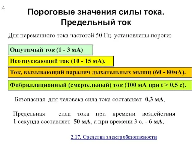 Пороговые значения силы тока. Предельный ток Для переменного тока частотой 50