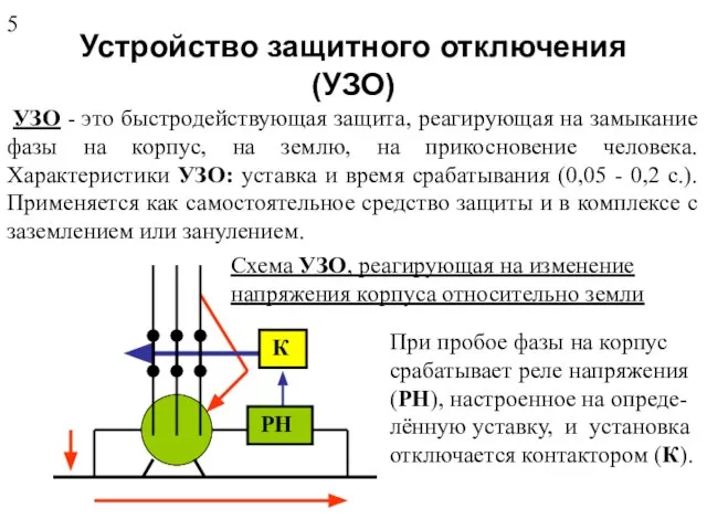 Устройство защитного отключения (УЗО) УЗО - это быстродействующая защита, реагирующая на