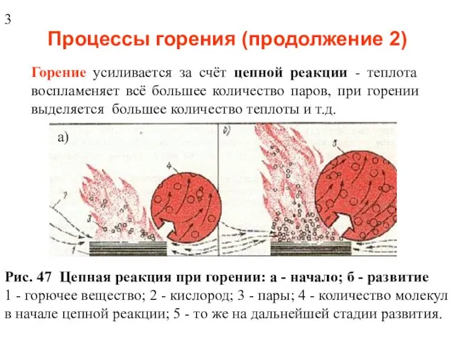 Процессы горения (продолжение 2) Горение усиливается за счёт цепной реакции -