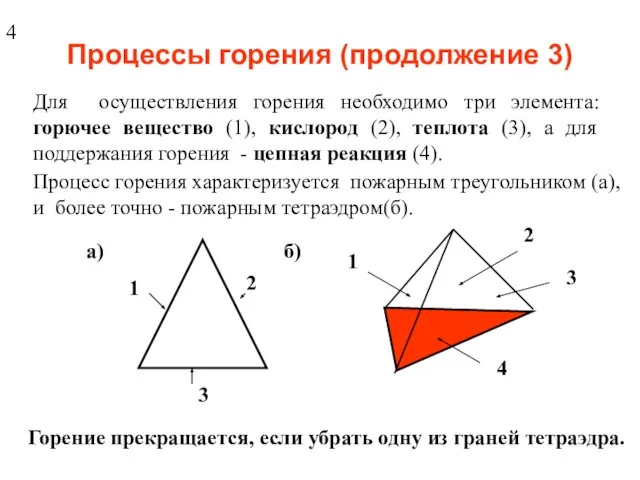 Процессы горения (продолжение 3) Для осуществления горения необходимо три элемента: горючее