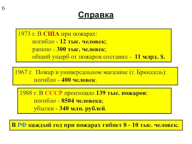 Справка 1973 г. В США при пожарах: погибло - 12 тыс.