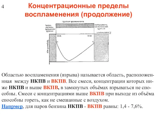 Концентрационные пределы воспламенения (продолжение) Областью воспламенения (взрыва) называется область, расположен- нная