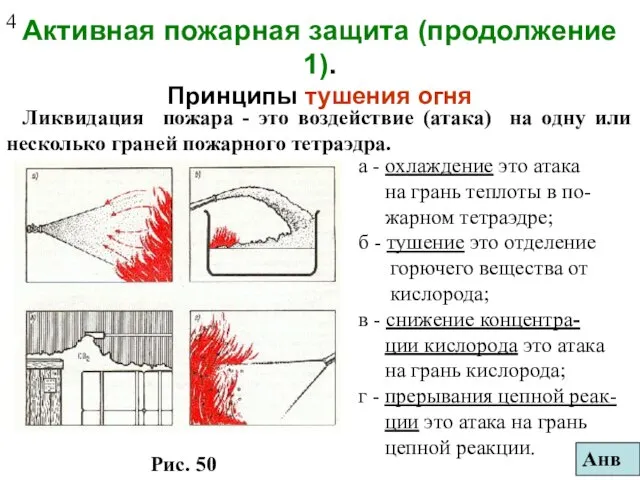 Активная пожарная защита (продолжение 1). Принципы тушения огня Ликвидация пожара -