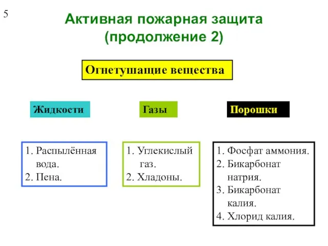 Активная пожарная защита (продолжение 2) Огнетушащие вещества Жидкости Газы Порошки 1.