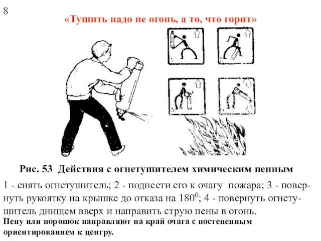 Рис. 53 Действия с огнетушителем химическим пенным 1 - снять огнетушитель;