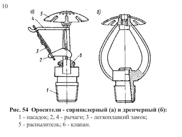 Рис. 54 Оросители - спринклерный (а) и дренчерный (б): 1 -